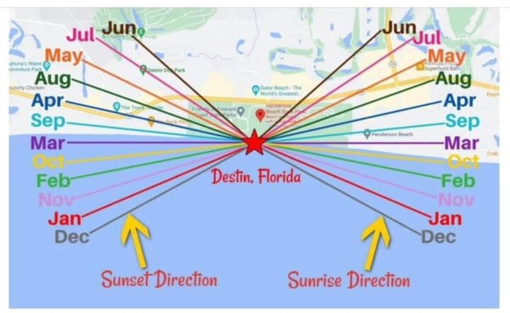 Condominium in Miramar Beach, US