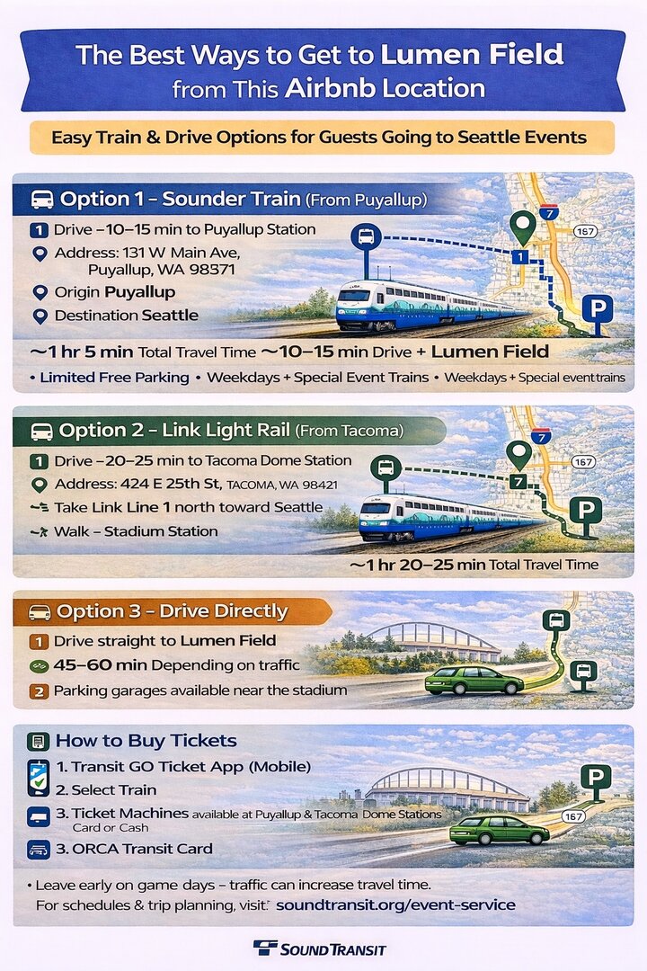 Home in Puyallup, US