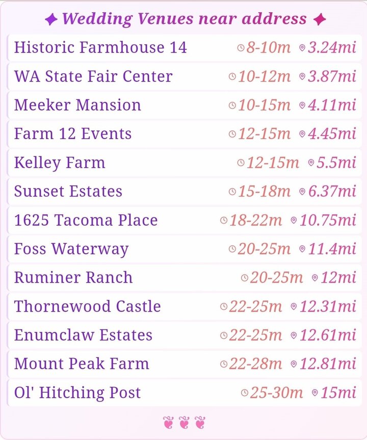 Home in Puyallup, US